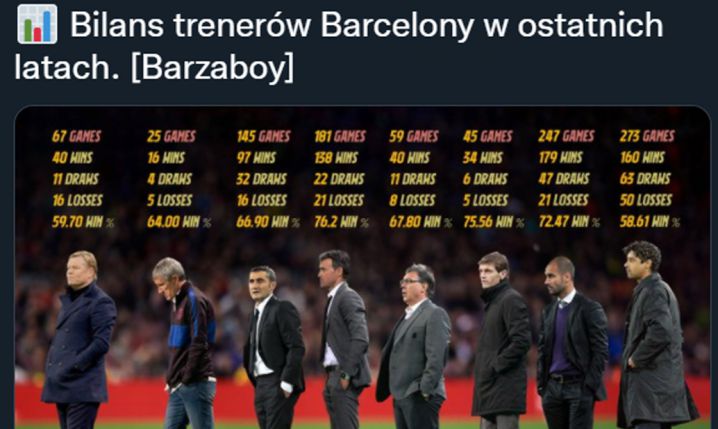 BILANS trenerów Barcelony w ostatnich latach...